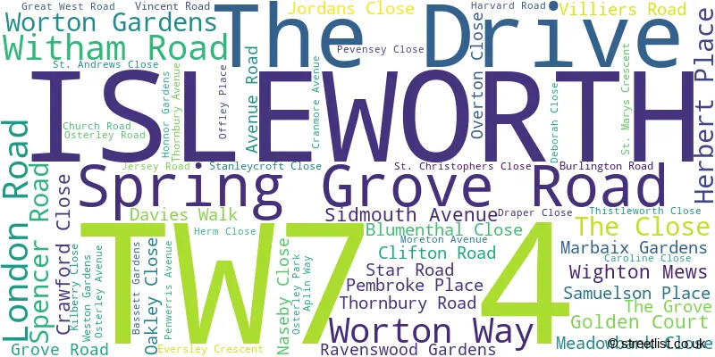 A word cloud for the TW7 4 postcode